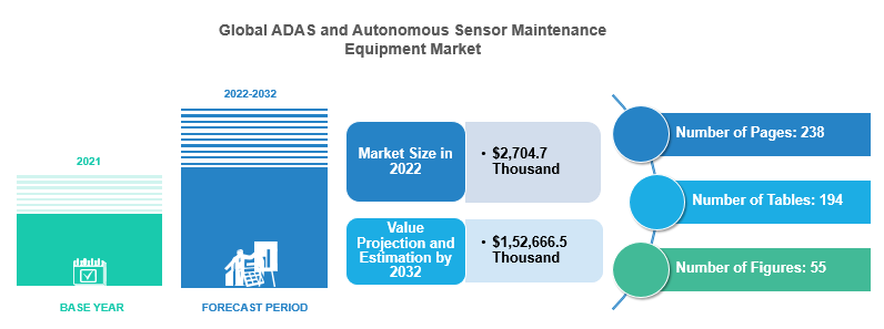 ADAS and Autonomous Sensor Maintenance Equipment Market